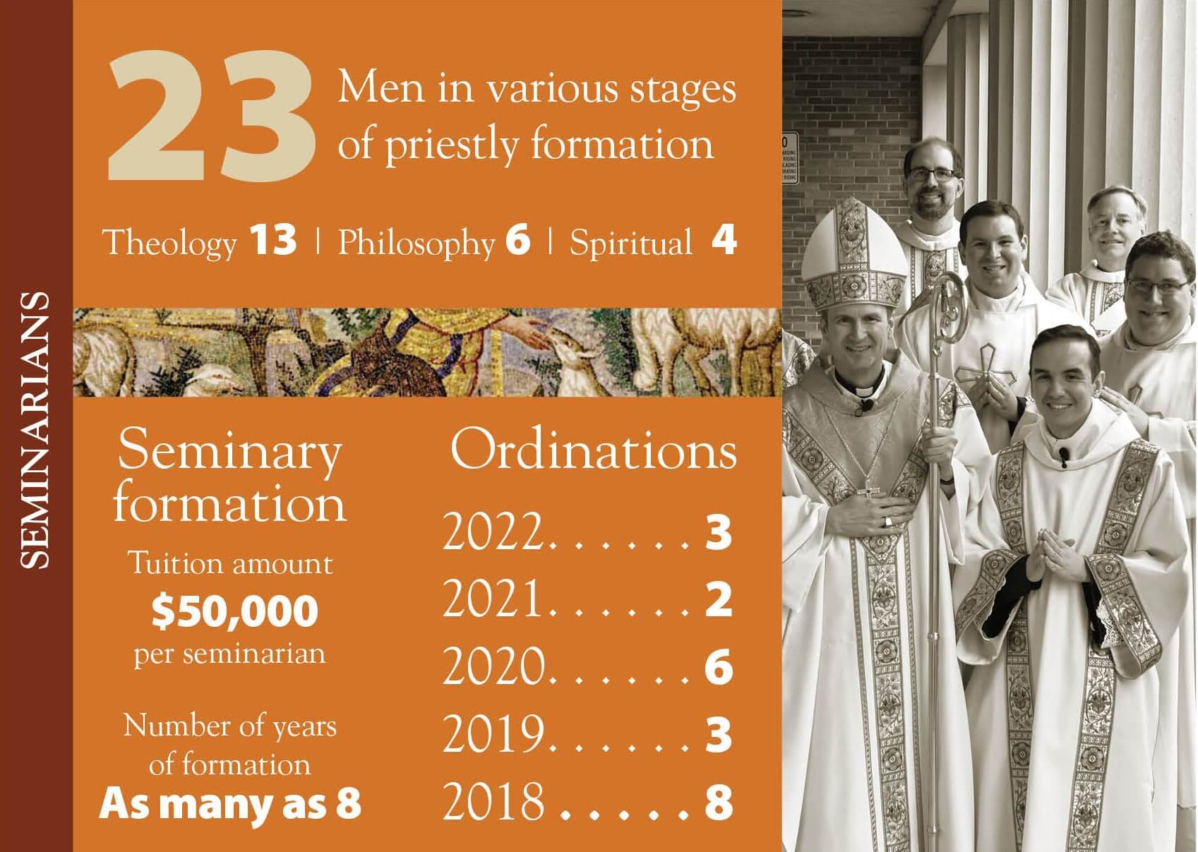 seminarians poster